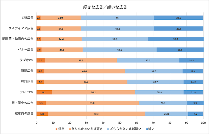 ※出所：ジェイアール東日本企画×野村総合研究所「交通広告の価値再発見プロジェクト」（2021） 　NRIシングルソースデータ（2021年4月）n=3,37