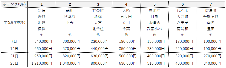 JR東日本フロア広告料金表