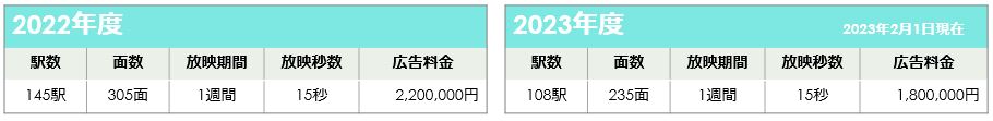 JR東日本2023年度NewDaysビジョン