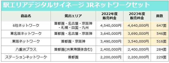 JR東日本2023年度JAD他社ネットワーク