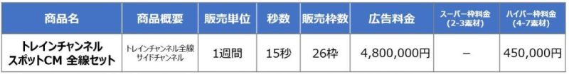 JR東日本 2024年度 トレインチャンネル料金
