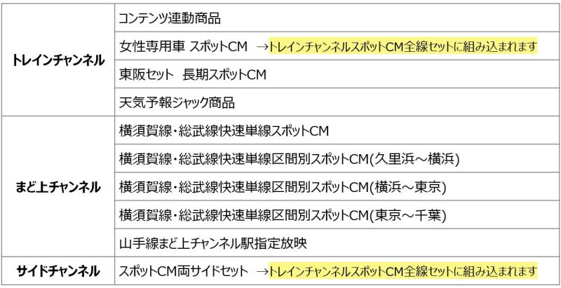 JR東日本 2024年度 車内サイネージ廃止商品