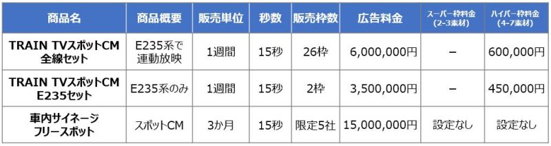 JR東日本 2024年度 TRAINTV主要料金