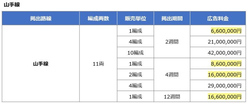 JR東日本 2024年度 山手線車体広告料金