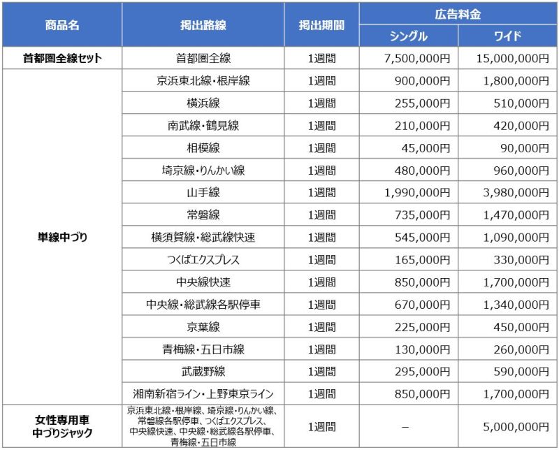 JR東日本 2024年度 中づり広告料金