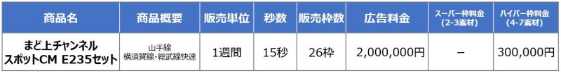 JR東日本 2024年度 まど上チャンネル料金