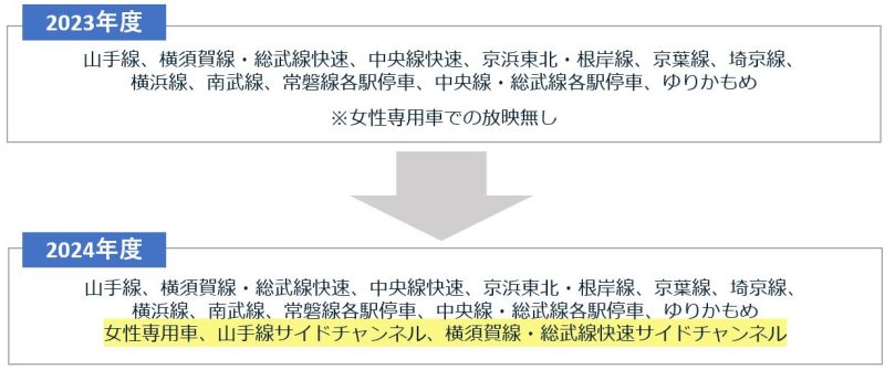JR東日本 2024年度 トレインチャンネル構成内容変更