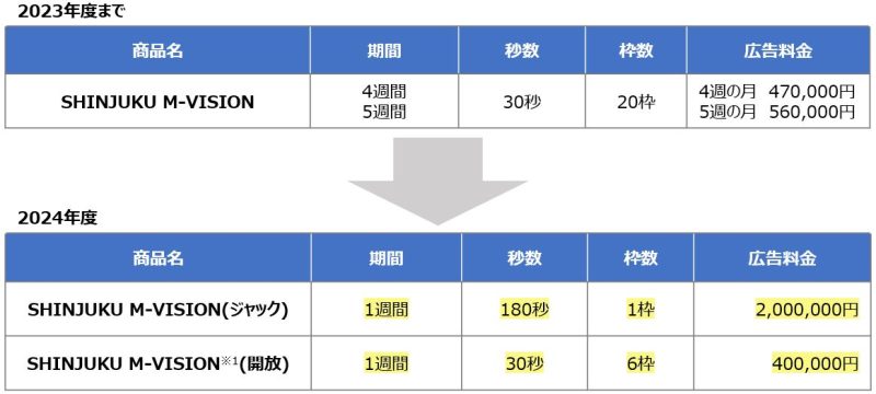 JR東日本 2024年度 SHINJUKU M-VISION料金