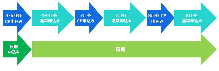 JR東日本 2024年度 申し込みスケジュールイメージ