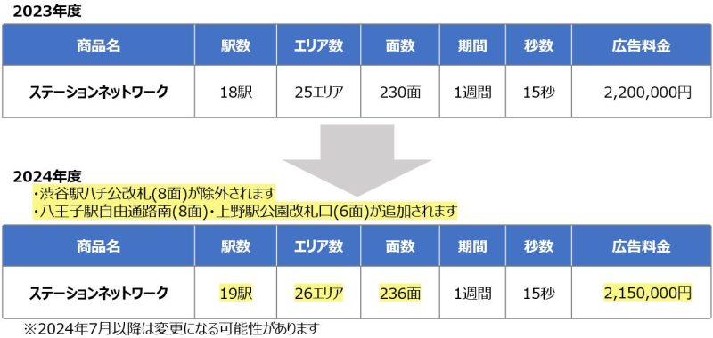 JR東日本 2024年度 JADビジョンステーションネットワーク料金
