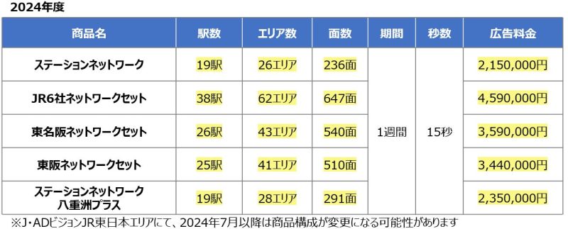 JR東日本 2024年度 JADステーションネットワークセット料金