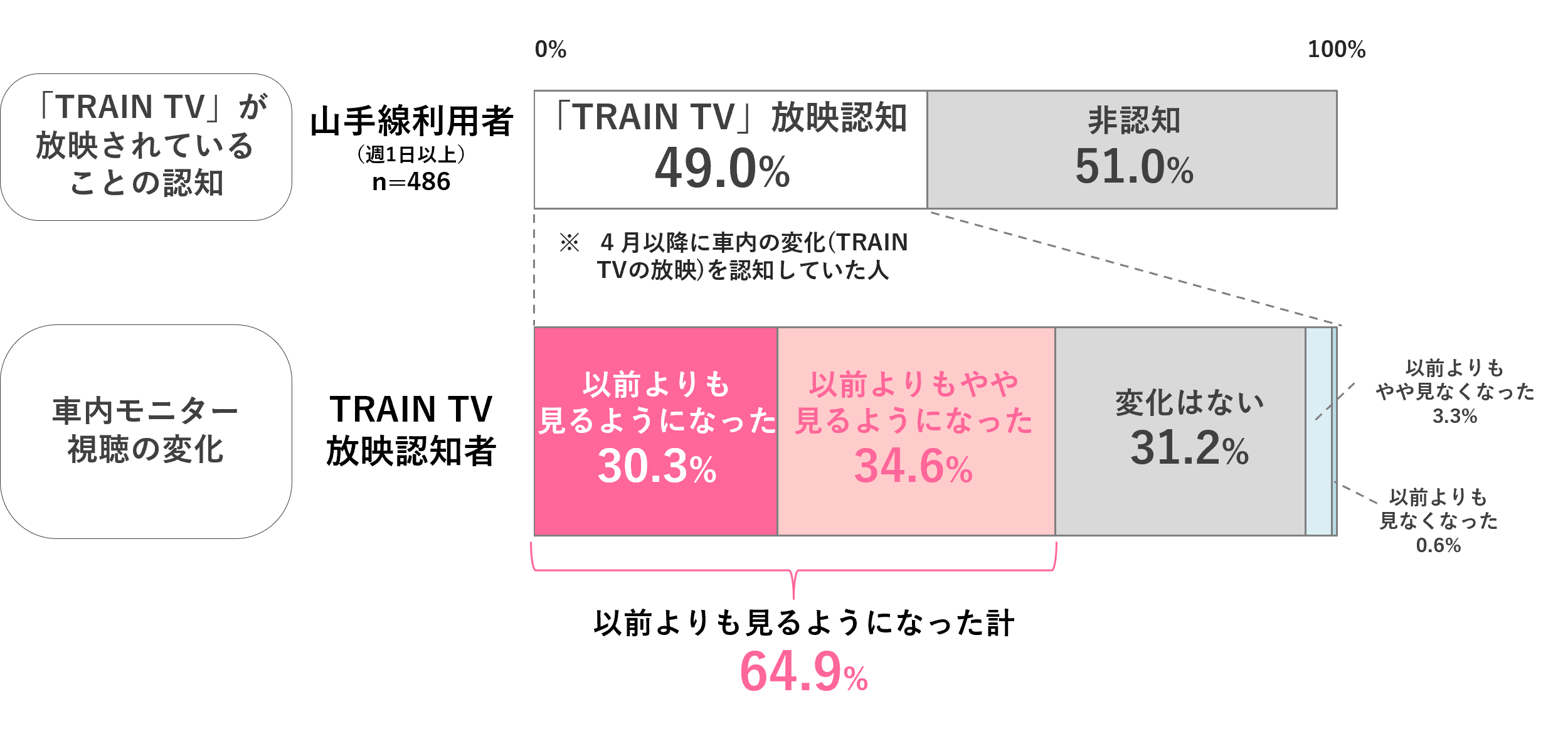 TRAIN TV調査結果